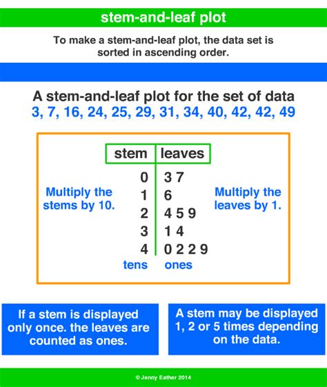 stem-and-leaf plot ~ A Maths Dictionary for Kids Quick Reference by ...