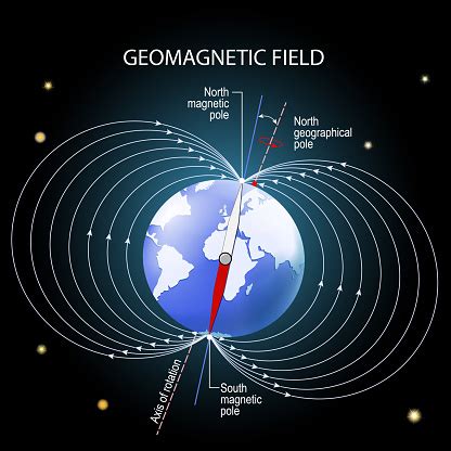 Geomagnetic Or Magnetic Field Of The Earth Stock Illustration ...