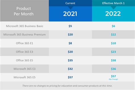 Price Increase For Microsoft 365: Save Costs With Hybrid, 40% OFF