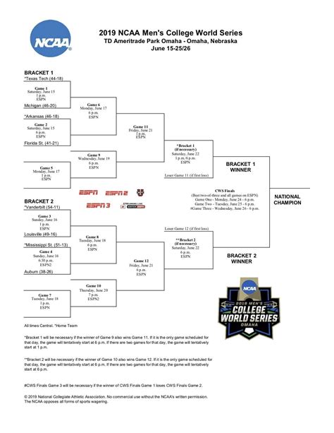 Ncaa Softball Tournament 2023 Schedule - 49ers 2023 Schedule