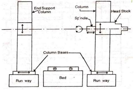 Planer type horizontal boring machine