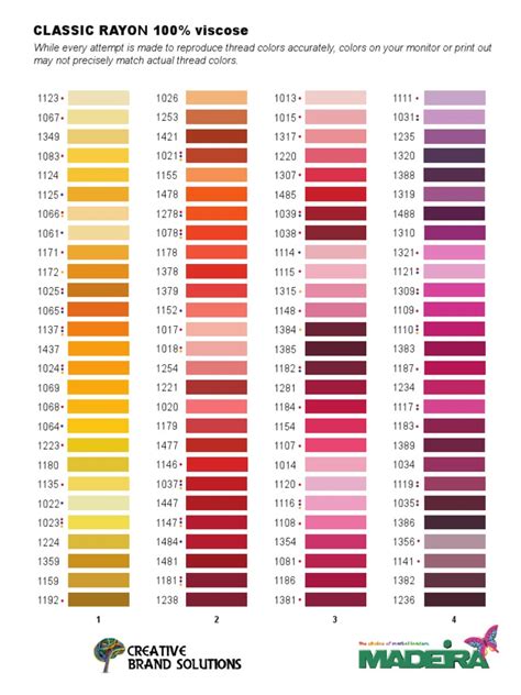 Madeira Conversion Chart For Thread