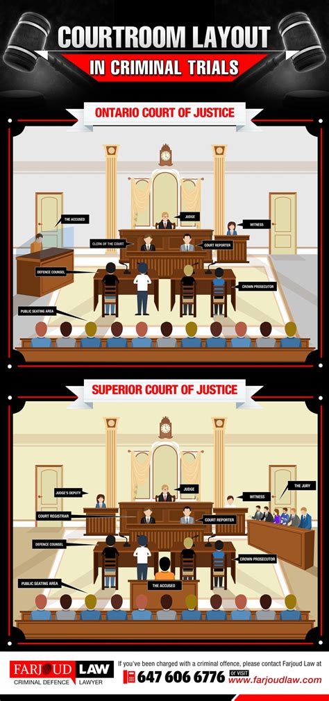 Layout Of A Courtroom - symbol