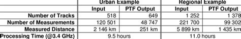 Sample Execution Statistics | Download Table