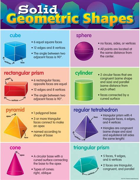 Solid Geometric Shapes Chart TCR7779 Teacher Created Resources Math | K12 School Supplies ...