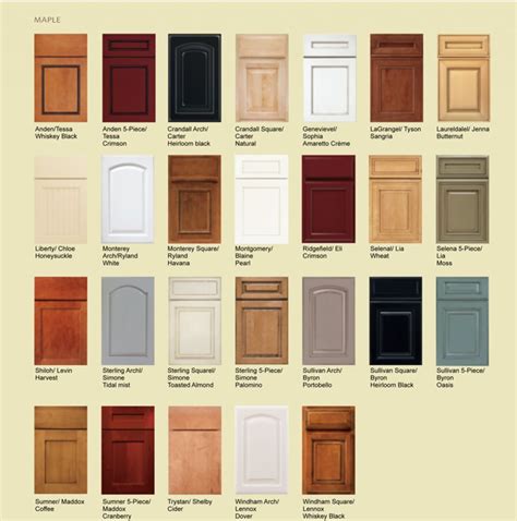 Famous Types Kitchen Cabinet Door Finishes References