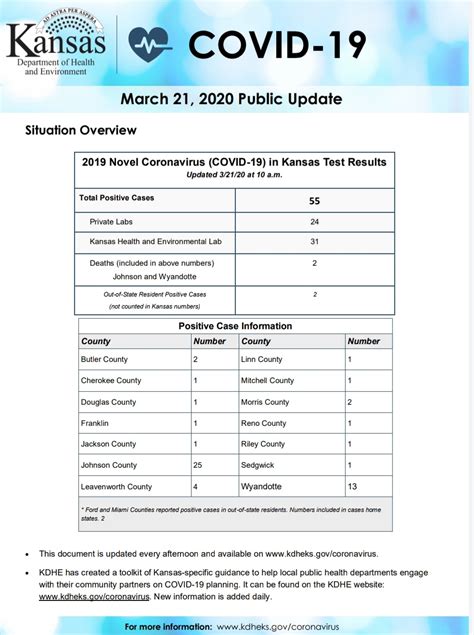 COVID 19 Cases up in Kansas