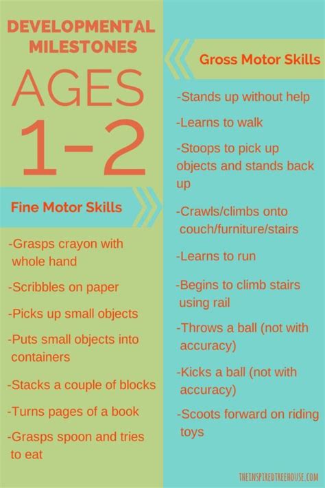 Speech Milestones For 2 1/2 Year Old - Irma Shaw's Toddler Worksheets