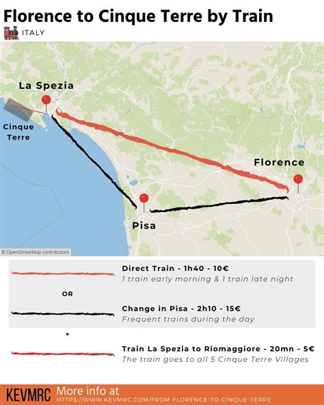 How to Get From Florence to Cinque Terre - The Best Options