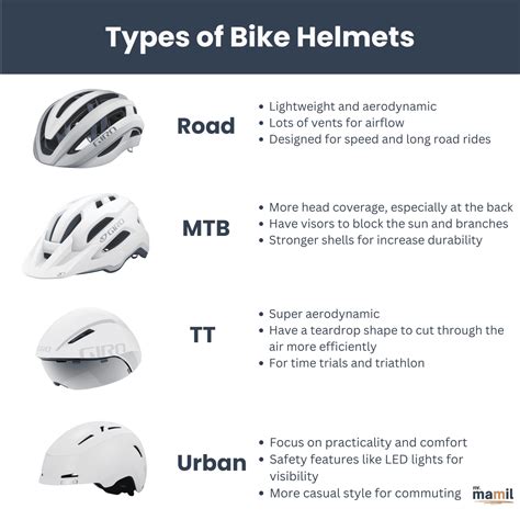 Helmets - Mr. MAMIL