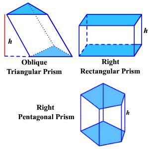 Surface Area of a Prism