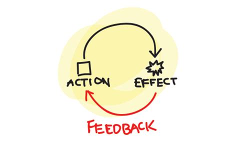 How To Design Outstanding Feedback Loops — Smashing Magazine