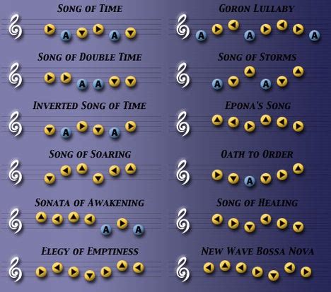 Go disrespect your friends with this Ocarina guide. : r/SSBPM