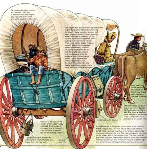 Covered Wagon Information (the Prairie Schooner, not the larger Conestoga Wagons!) American West ...