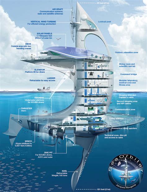 Ultrafacts — The Aquarius Reef Base is an underwater habitat...