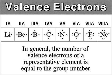 Electronic Structure and Periodicity - Elements and the Periodic Table