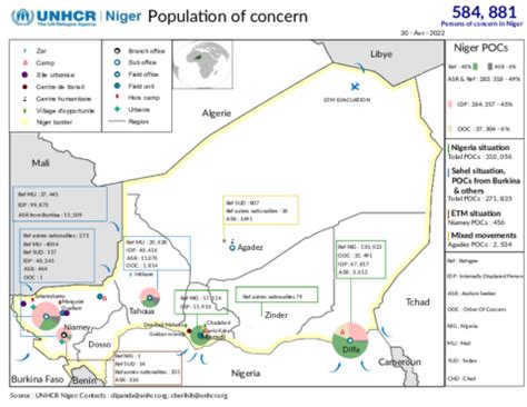 Niger: Population map | Global Focus