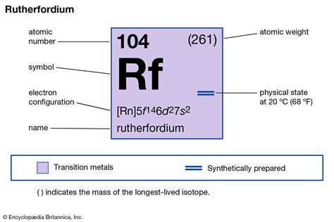 What Is An Element In Chemistry