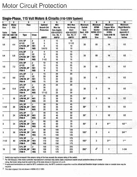 Motor Starter Heater Sizing Chart