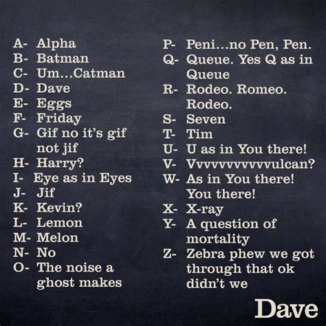 Phonetic alphabet when on the phone! | Phonetic alphabet, Laughter, Funny