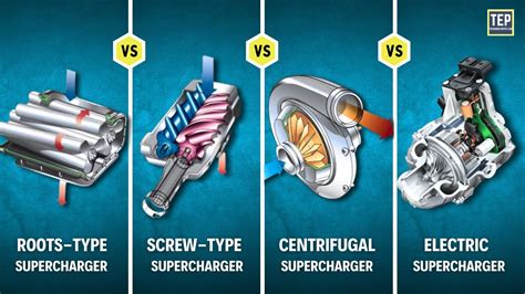 Supercharger Diagram