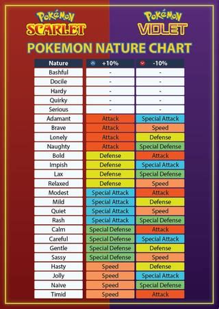 Pokémon Nature Chart showing what stats it's nature increases or ...