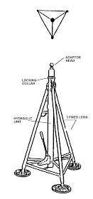 Aircraft Maintenance Engineering-Mechanical: Types of Aircraft Jacks