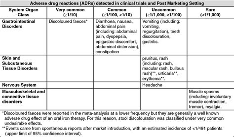 Maltofer Adverse Reactions | MIMS Malaysia