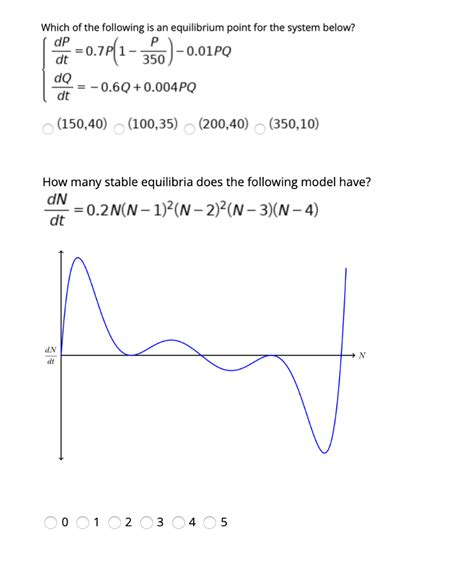 Solved Which of the following is an equilibrium point for | Chegg.com