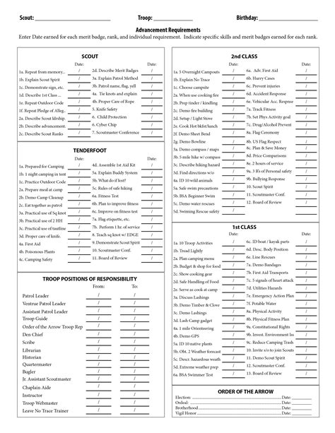 Merit Badge Worksheet Personal Management