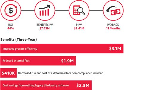 The Impact of Microsoft 365 E5 Compliance | BDO