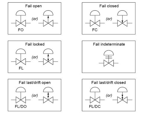 Flow Meter Schematic Symbol