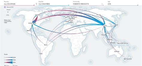 Maps Mania: The Global Atlas of World Trade