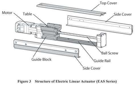 Method for Calculating Moment Loads on Linear Actuators