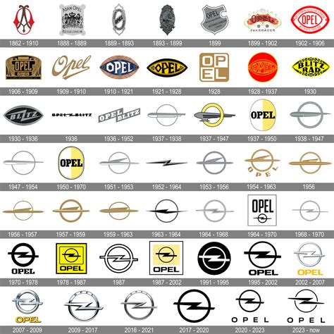 Opel Logo and symbol, meaning, history, PNG, brand