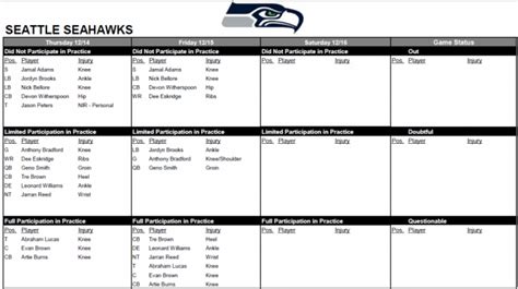 Friday Injury Report 12/15 | Seahawks