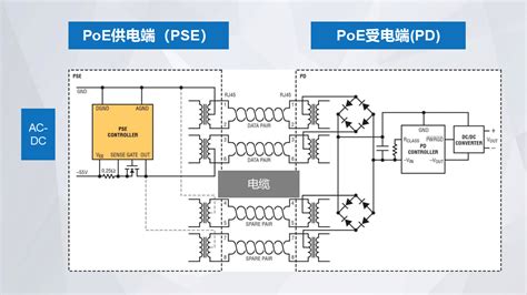 PoE供电的三种国际标准 - IT伙伴-分享IT知识