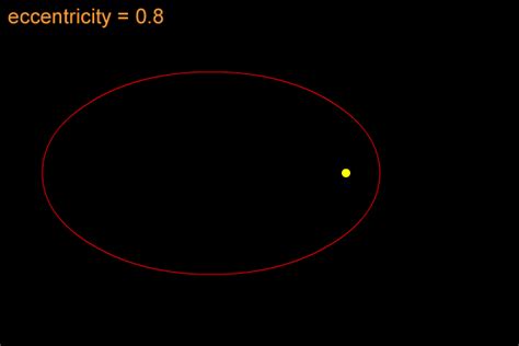 Widows to the Universe Image:/physical_science/physics/mechanics/orbit ...