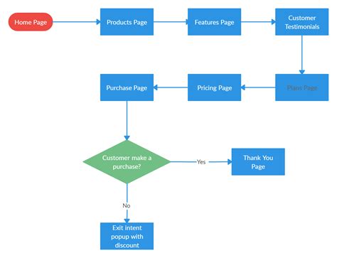 Website Navigation Flowchart 30+ Flowchart Examples (with Guide, Tips And Templates) - Flowchart ...