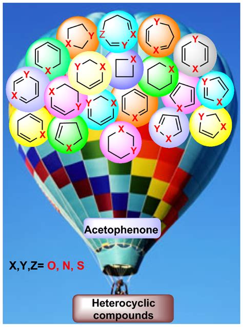 Recent advances in the application of acetophenone in heterocyclic compounds synthesis ...