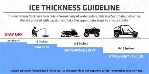 Ice Fishing Safety: 10 Tips and Gear List - Humminbird