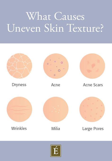 Top 10 uneven skin texture ideas and inspiration