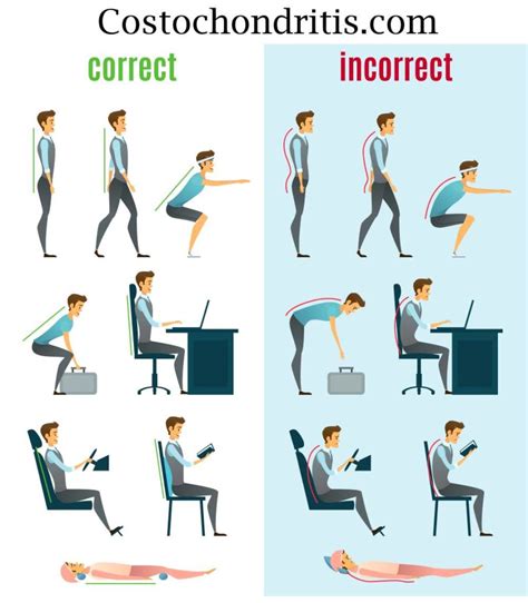 Bad Posture and Costochondritis - Costochondritis.com