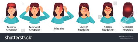 Cartoon Headache Types Tension Temporal Pain: vetor stock (livre de direitos) 1643979295 ...