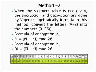 polyalphabetic cipher advantages and disadvantages