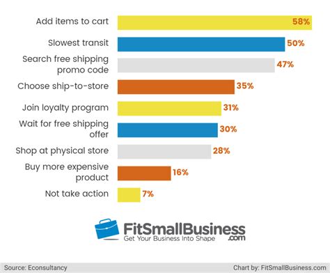 15 Online Shopping Statistics That You Should Know