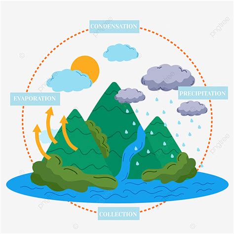 Natural Cycle Vector Art PNG, Water Cycle Natural Phenomenon Sunlight Icon Layer, Water Cycle ...