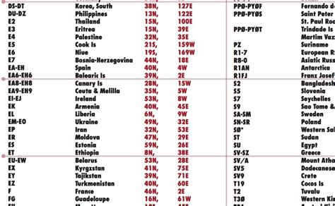 CQ DX Zones World Map