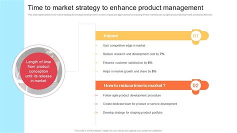 Time To Market Strategy To Enhance Product Management Strategic Product Development Strategy PPT ...