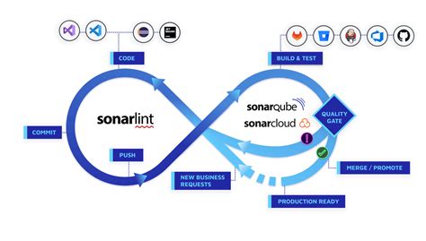 SonarQube 9.8